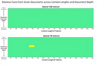 马德里德比上半场打进4球，21世纪首次出现