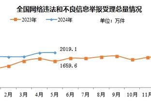 大比分落后勇士！船记：昨天击败强队后 快船打得就像谁都能输